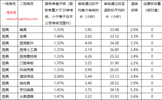 京東開放平臺居家品類服務(wù)產(chǎn)品開通管理公告-京東家電開放平臺